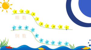 L0648大班科学《10以内的顺数,倒数》(微课)视频+课件+教案+反思-幼师资源库